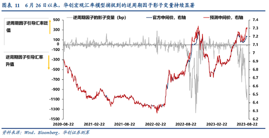 张瑜：人民币汇率短期波动弹性渐进打开，中期核心是经济基本面和美元(图9)