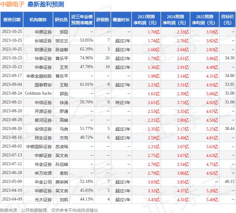 中颖电子：中泰证券、申万证券等多家机构于11月7日调研我司(图1)