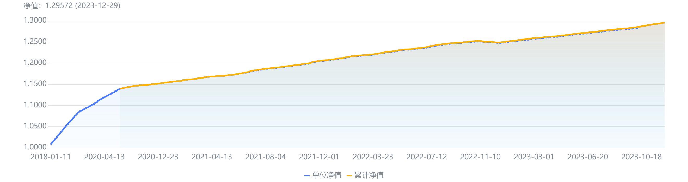 理财公司2024首扩容-乐鱼游戏官网-浦银中银交银包揽月月正收益“固收+权益”产品数量前三丨机警理财日报(图5)