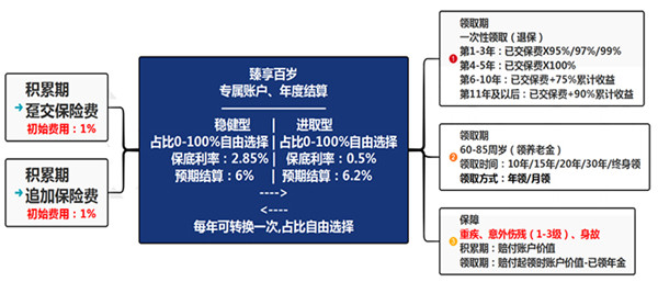 leyu官方网站中国：理财排行榜理财排行榜前十名理财推荐(图2)