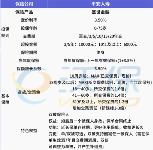 leyu官方网站中国：理财排行榜理财排行榜前十名理财推荐(图4)