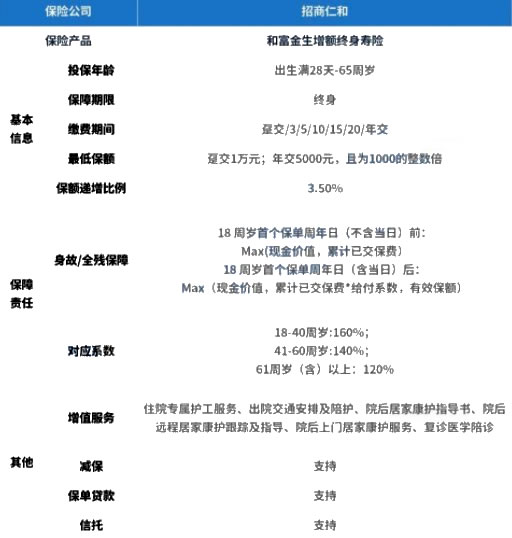 leyu官方网站中国：理财排行榜理财排行榜前十名理财推荐(图5)