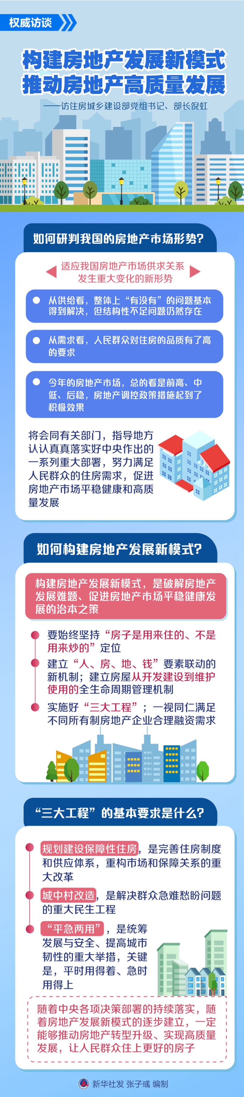 乐鱼体育-推动房地产高质量发展——访住房