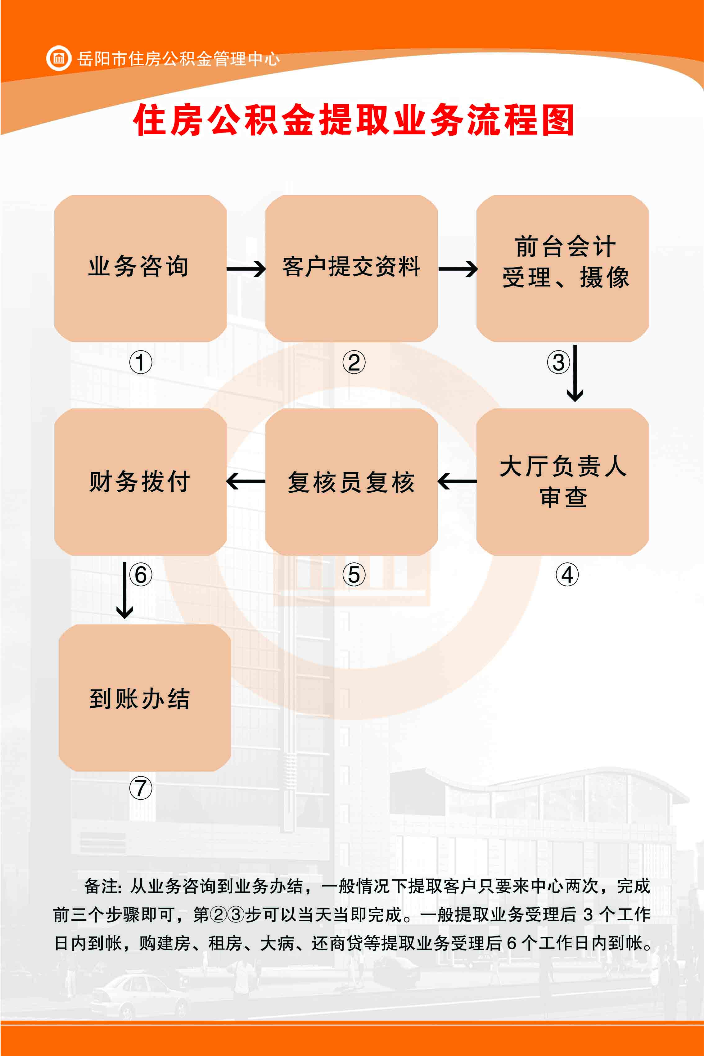 乐鱼官网-公积金业务办理