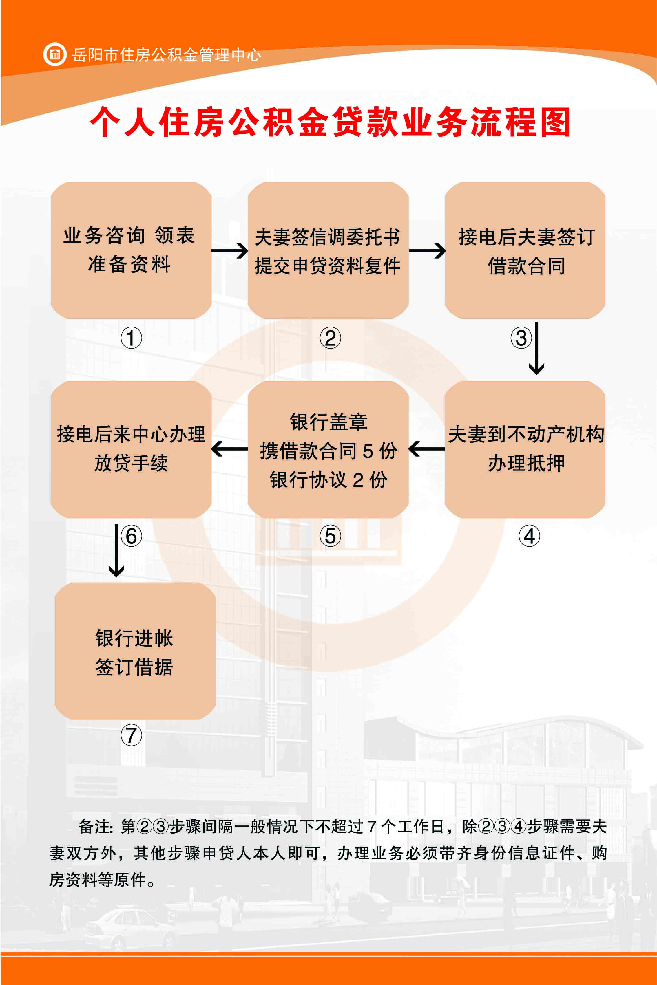 乐鱼官网-公积金业务办理(图2)