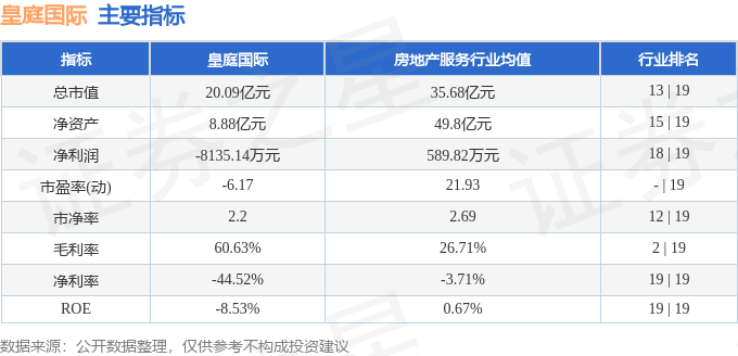 乐鱼体育平台：股票行情快报：皇庭国际（000056）8月22日主力资金净卖出1425万元(图2)